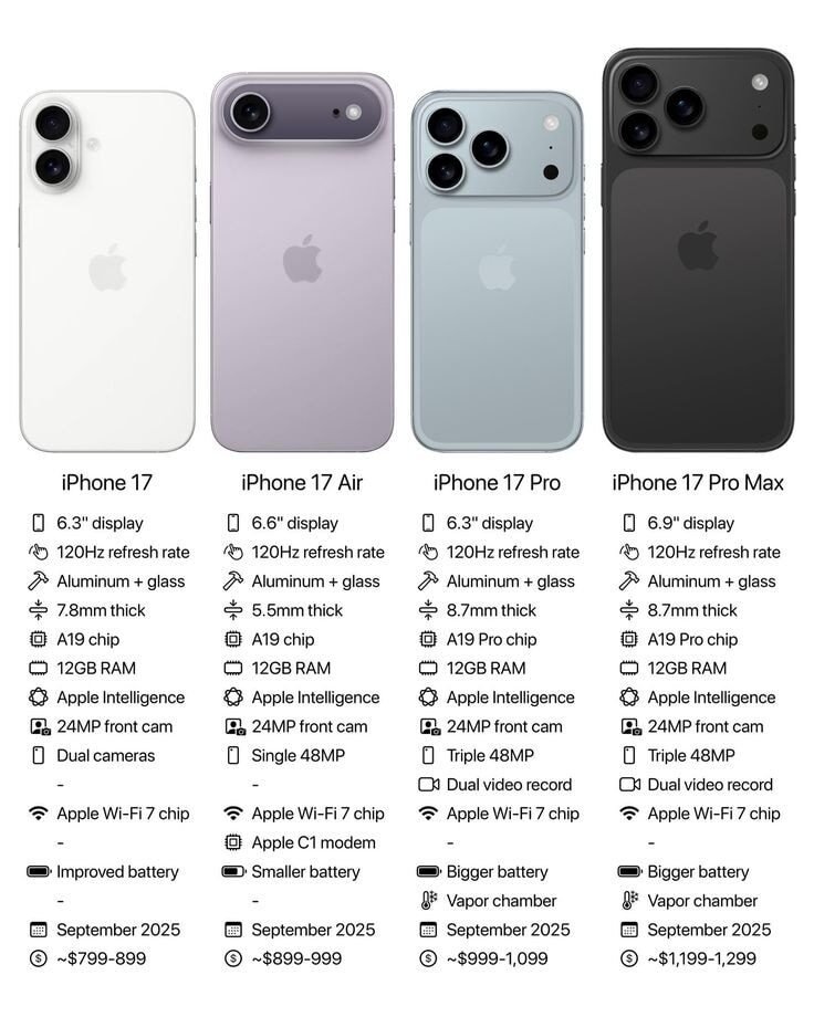 iPhone 17