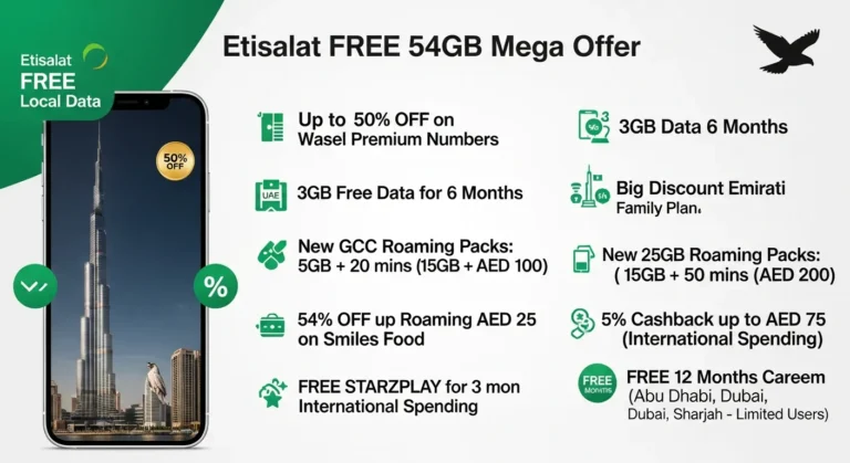 Etisalat 54GB